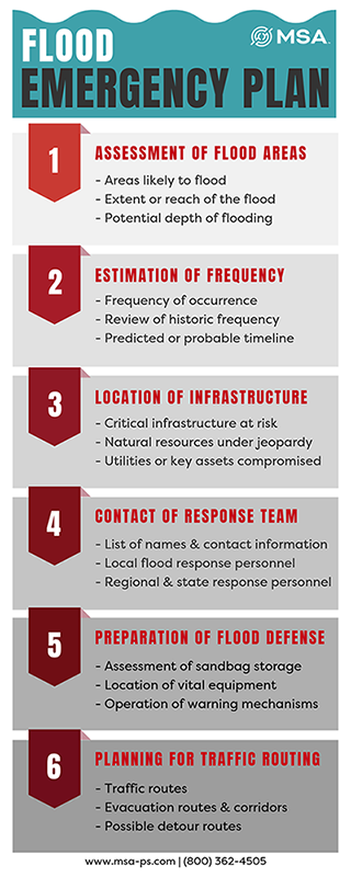 Action steps for developing a Flood Emergency Plan for your community, by MSA Professional Services.