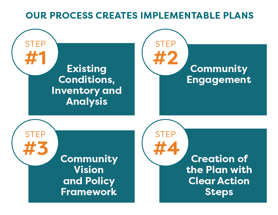 MSA's planning process creates implementable plans.