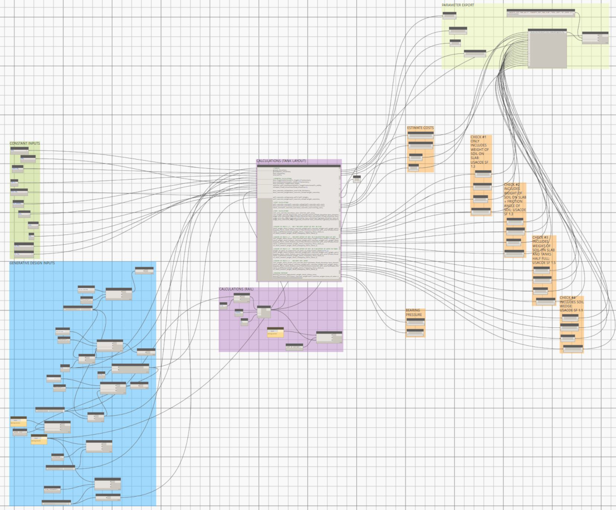 Visual Programming Script Example