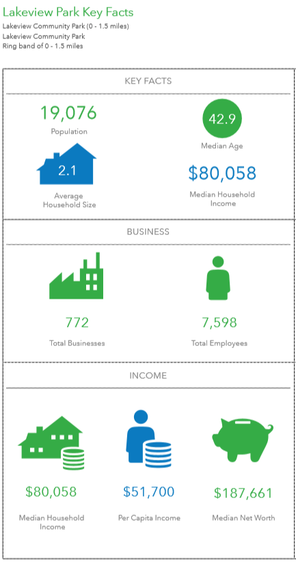 Lakeview Park_Demographics