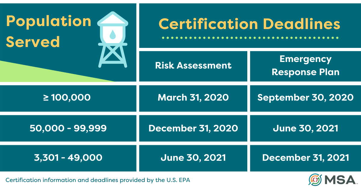 Risk & Resilience Timeline_EPA