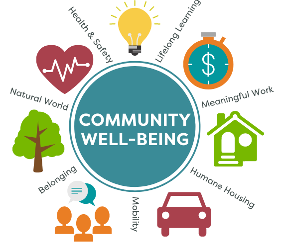 Planning For Community Well-Being