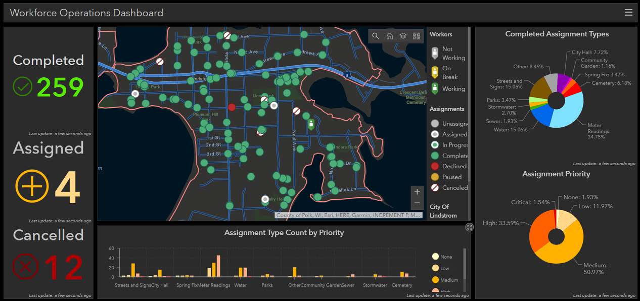 GIS Workforce Operations Dashboard