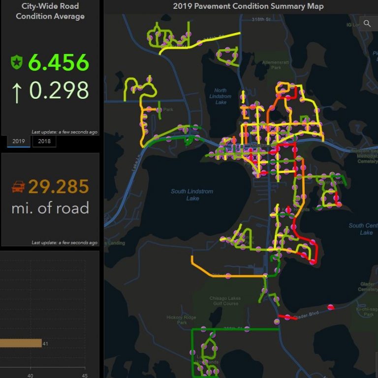 City of Lindstrom GIS Pavement Management System MSA
