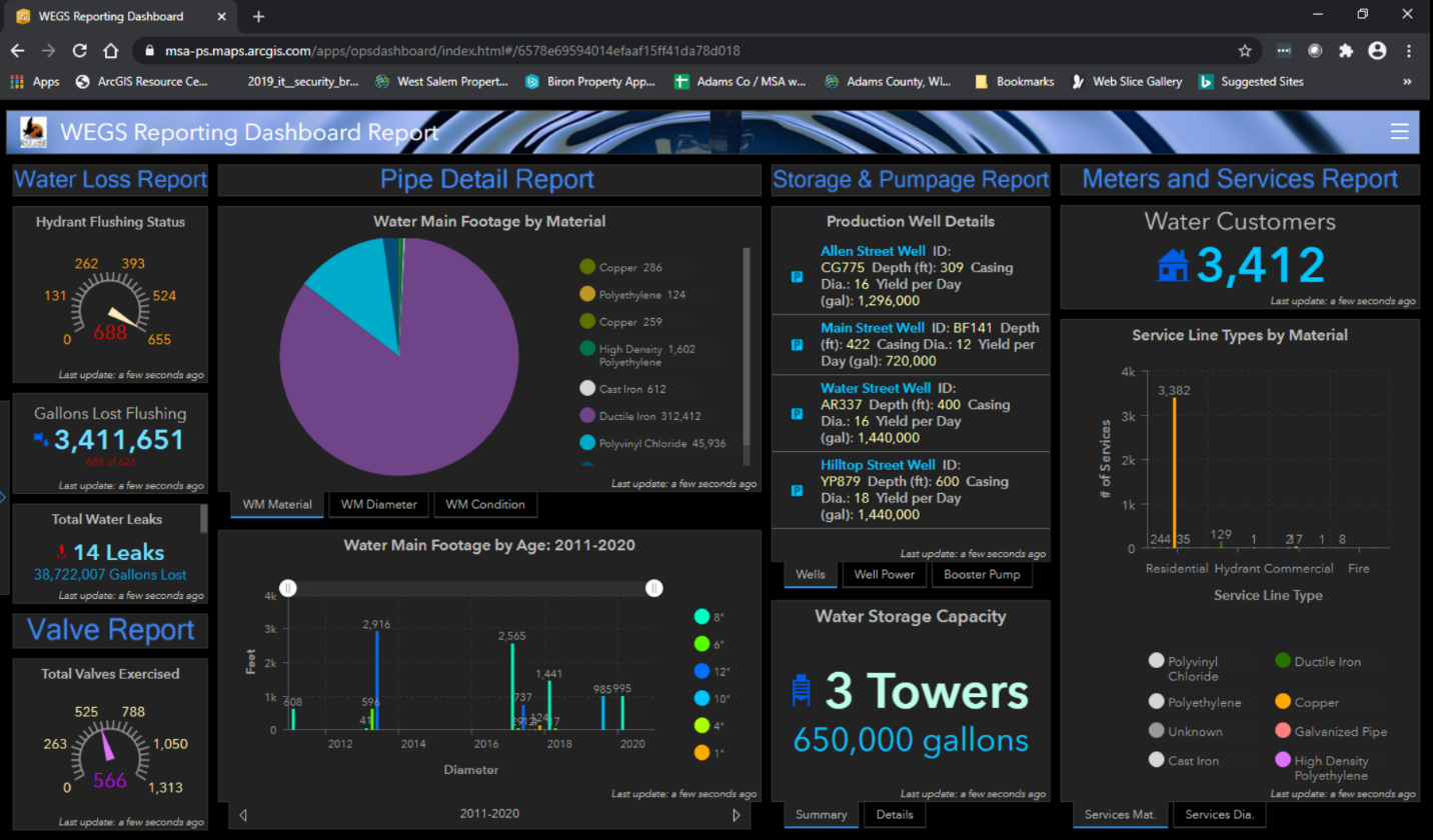 WEGS dashboard_GIS_Rice Lake Utilities