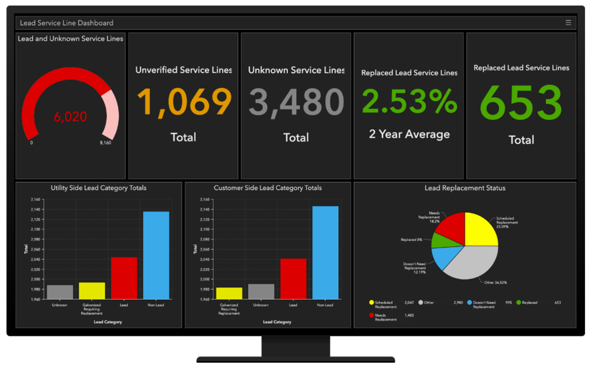 GIS dashboards help communities inventory and inspect lead service lines needing replacement to comply with the EPA Lead and Copper Rule