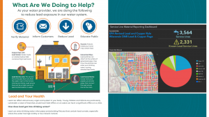 Graphic image showing an informational website about the EPA lead and copper rule and a GIS dashboard to help communities inventory and track lead service line replacement. 