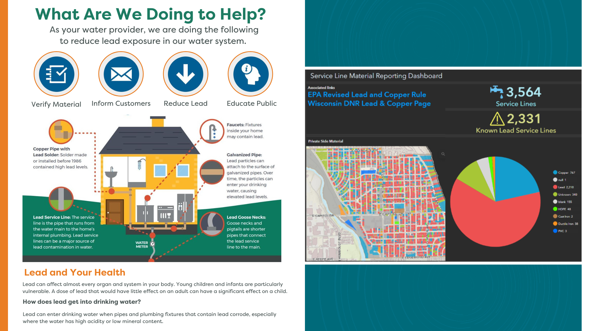Get the Lead Out - GIS for EPA Lead & Copper Rule Compliance - MSA